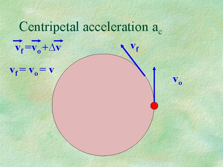 Centripetal acceleration ac vf =vo +∆v vf = vo = v vf vo 