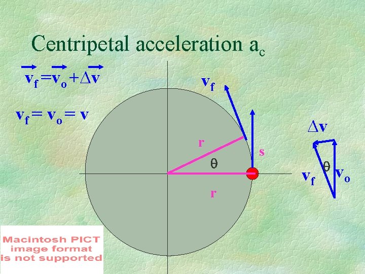 Centripetal acceleration ac vf =vo +∆v vf vf = vo = v ∆v r