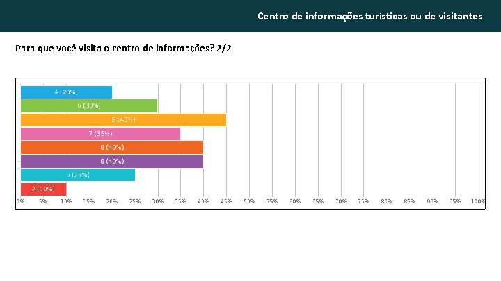 Centro de informações turísticas ou de visitantes Para que você visita o centro de