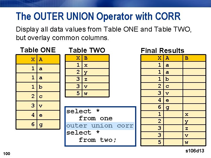 The OUTER UNION Operator with CORR Display all data values from Table ONE and