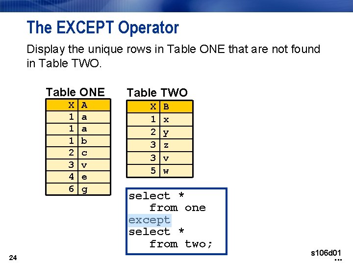 The EXCEPT Operator Display the unique rows in Table ONE that are not found