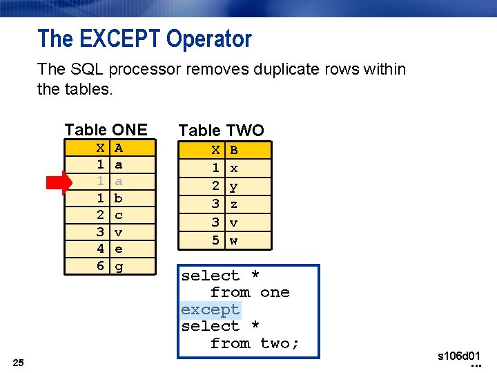 The EXCEPT Operator The SQL processor removes duplicate rows within the tables. Table ONE