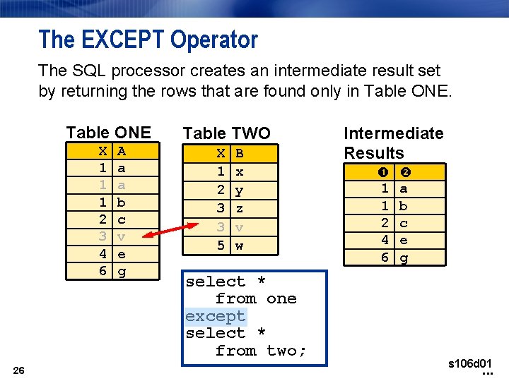 The EXCEPT Operator The SQL processor creates an intermediate result set by returning the