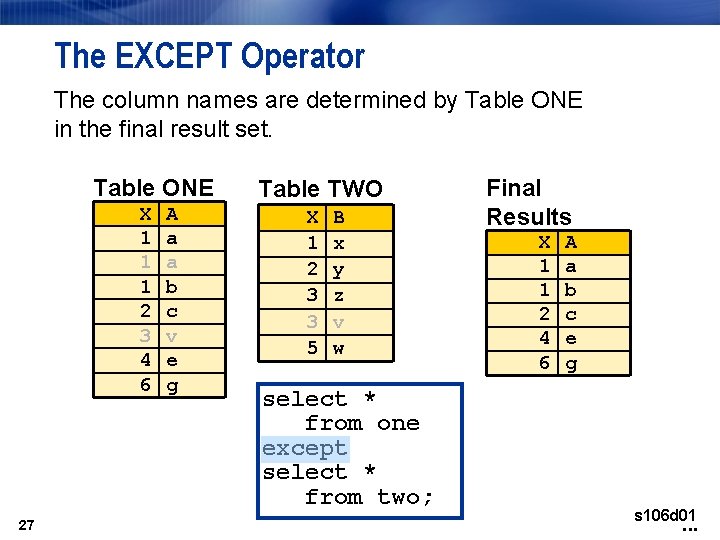 The EXCEPT Operator The column names are determined by Table ONE in the final