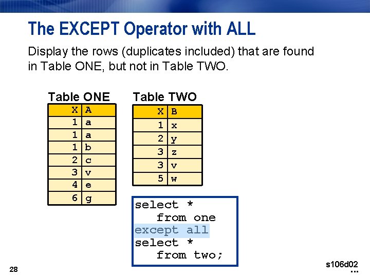 The EXCEPT Operator with ALL Display the rows (duplicates included) that are found in
