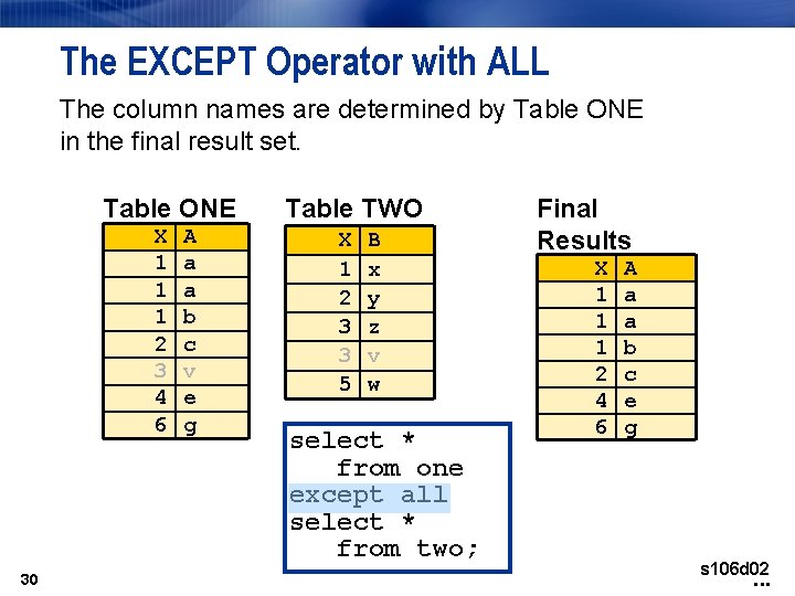 The EXCEPT Operator with ALL The column names are determined by Table ONE in