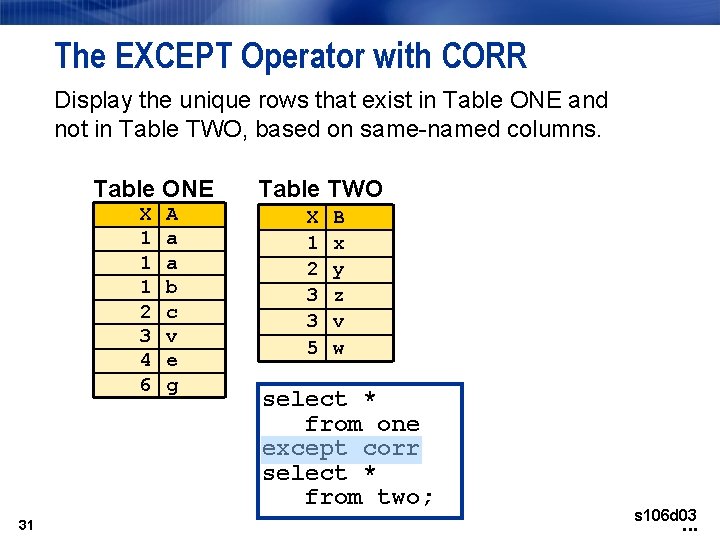 The EXCEPT Operator with CORR Display the unique rows that exist in Table ONE