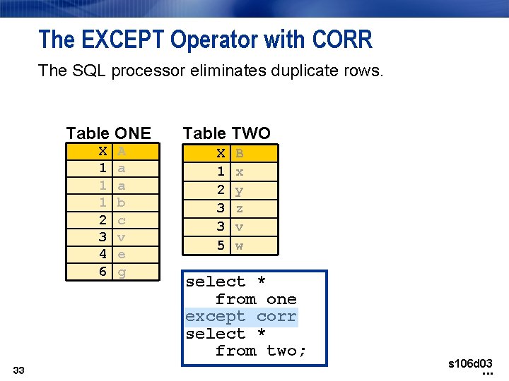 The EXCEPT Operator with CORR The SQL processor eliminates duplicate rows. Table ONE X