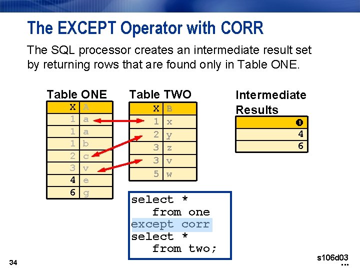 The EXCEPT Operator with CORR The SQL processor creates an intermediate result set by