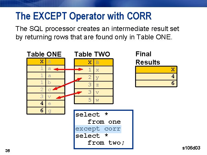 The EXCEPT Operator with CORR The SQL processor creates an intermediate result set by