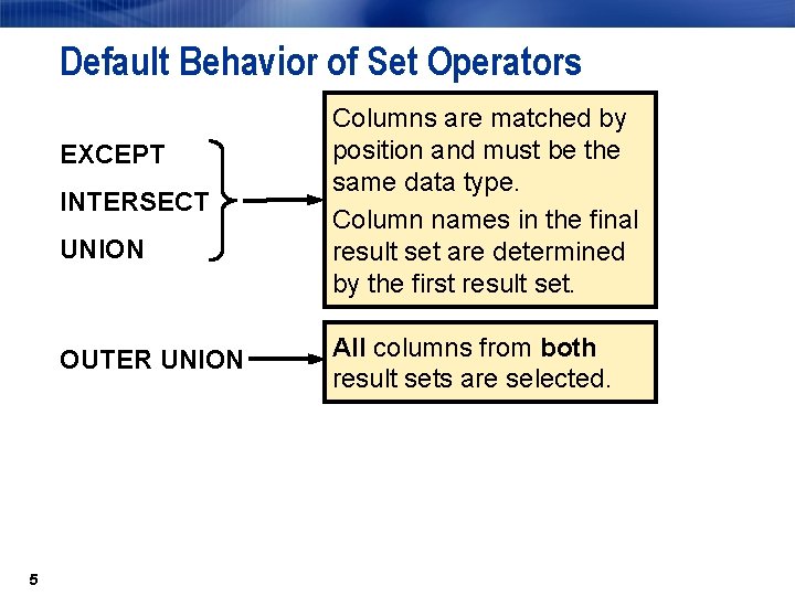 Default Behavior of Set Operators EXCEPT INTERSECT UNION OUTER UNION 5 Columns are matched