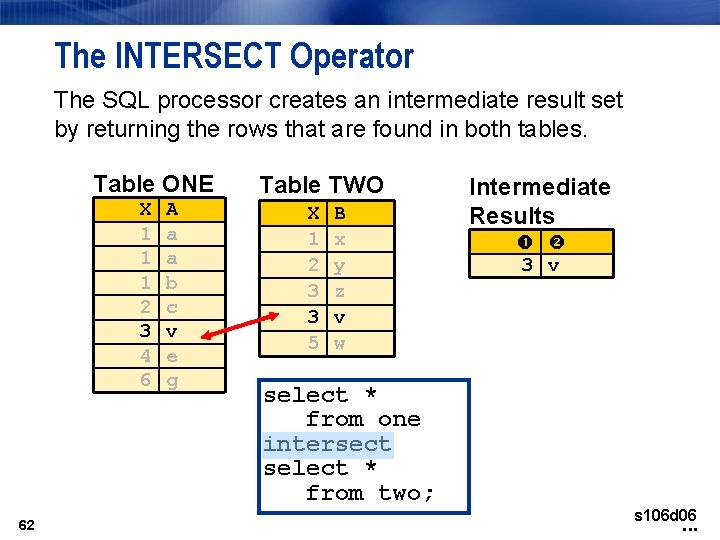 The INTERSECT Operator The SQL processor creates an intermediate result set by returning the