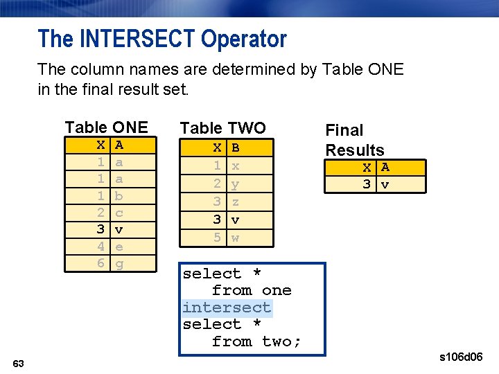 The INTERSECT Operator The column names are determined by Table ONE in the final