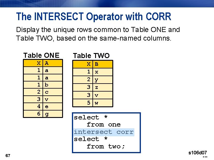 The INTERSECT Operator with CORR Display the unique rows common to Table ONE and