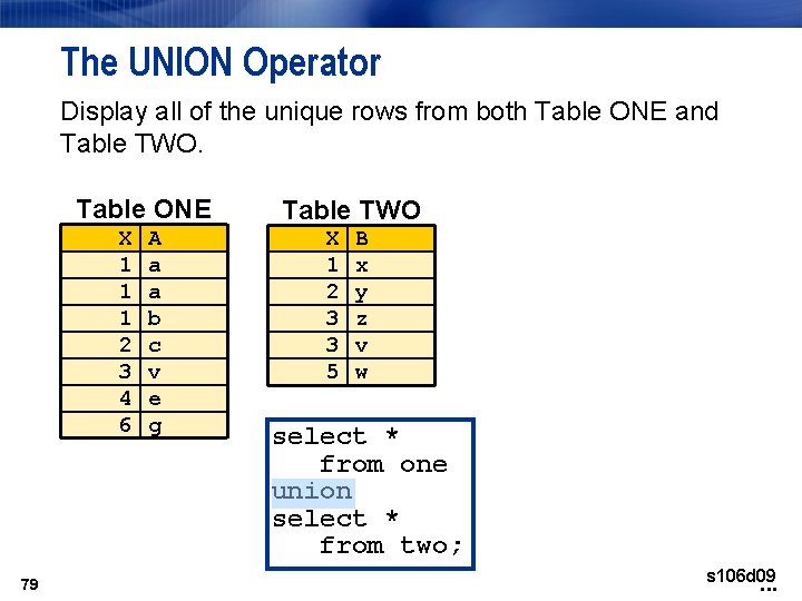 The UNION Operator Display all of the unique rows from both Table ONE and