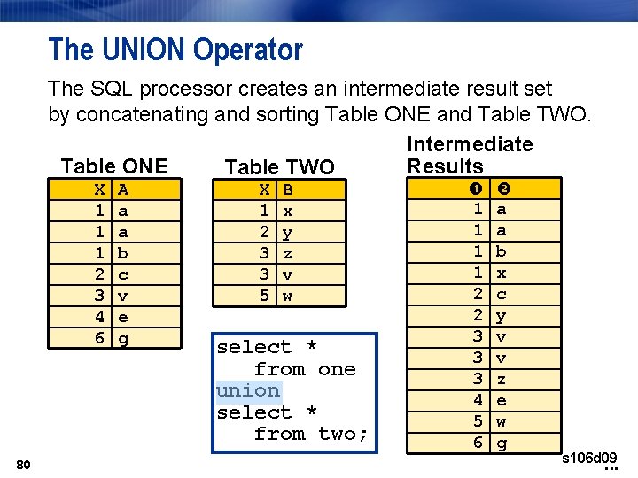 The UNION Operator The SQL processor creates an intermediate result set by concatenating and