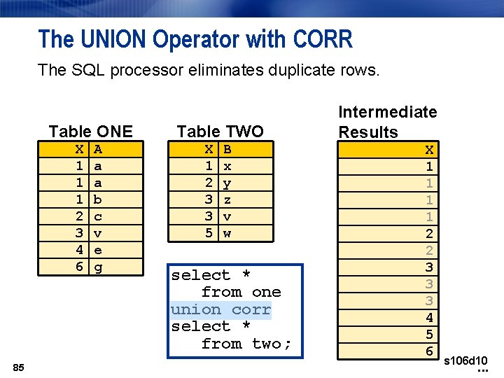 The UNION Operator with CORR The SQL processor eliminates duplicate rows. Table ONE X