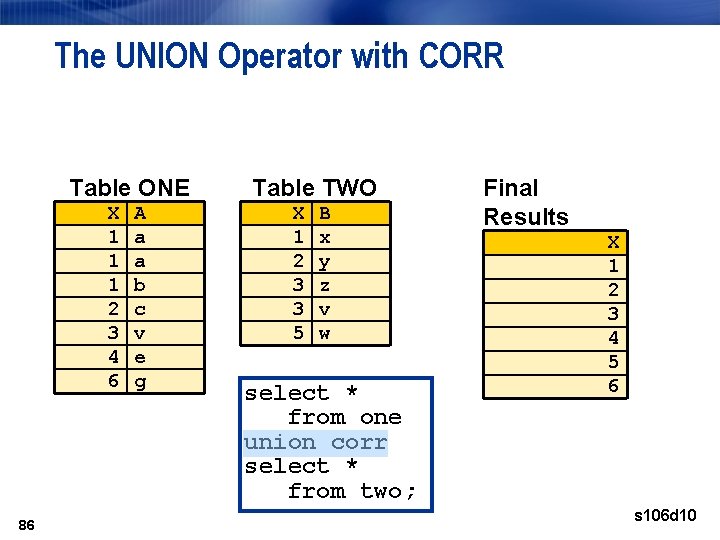 The UNION Operator with CORR Table ONE X 1 1 1 2 3 4