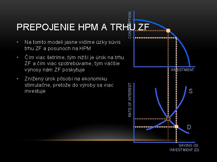 CONSUMPTION PREPOJENIE HPM A TRHU ZF Na tomto modeli jasne vidíme úzky súvis trhu