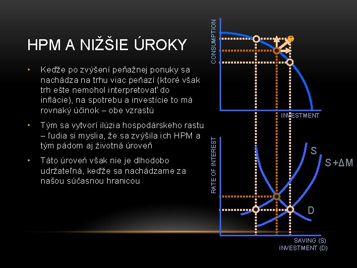  • • Keďže po zvýšení peňažnej ponuky sa nachádza na trhu viac peňazí