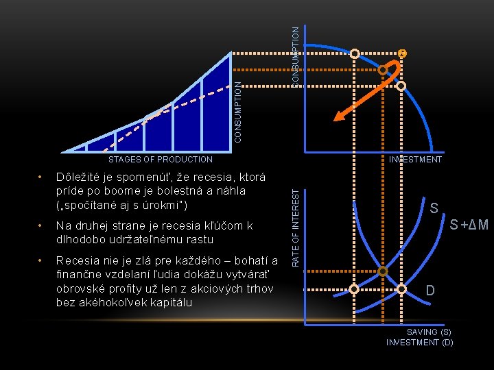 CONSUMPTION DUELING TRIANGLES • Dôležité je spomenúť, že recesia, ktorá príde po boome je