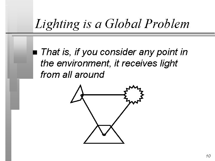 Lighting is a Global Problem n That is, if you consider any point in