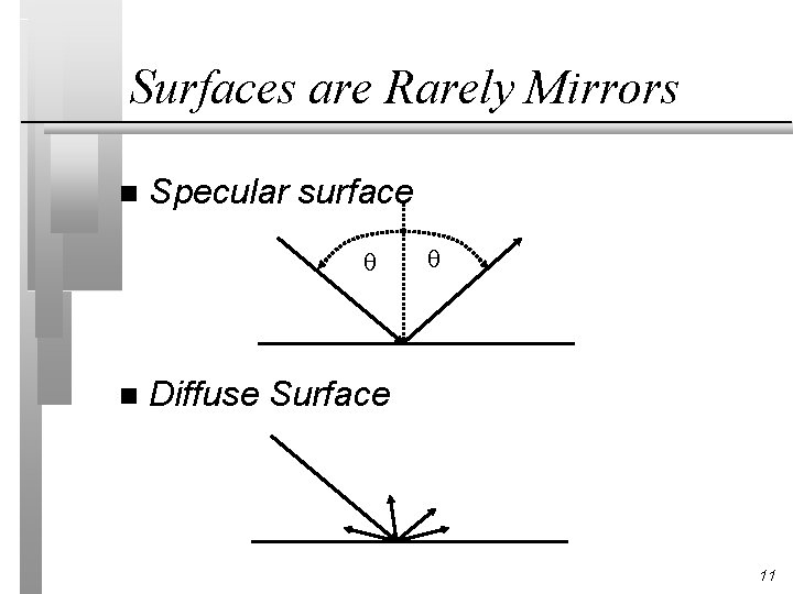 Surfaces are Rarely Mirrors n Specular surface n Diffuse Surface 11 