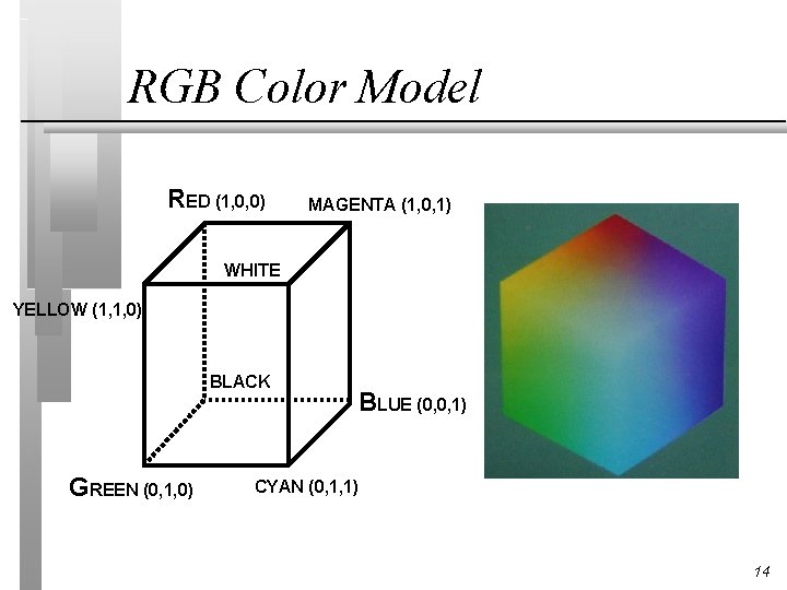 RGB Color Model RED (1, 0, 0) MAGENTA (1, 0, 1) WHITE YELLOW (1,