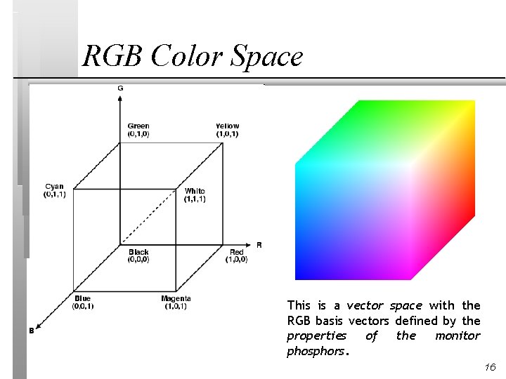 RGB Color Space This is a vector space with the RGB basis vectors defined