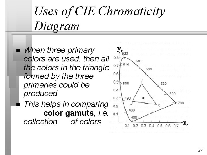 Uses of CIE Chromaticity Diagram n n When three primary colors are used, then