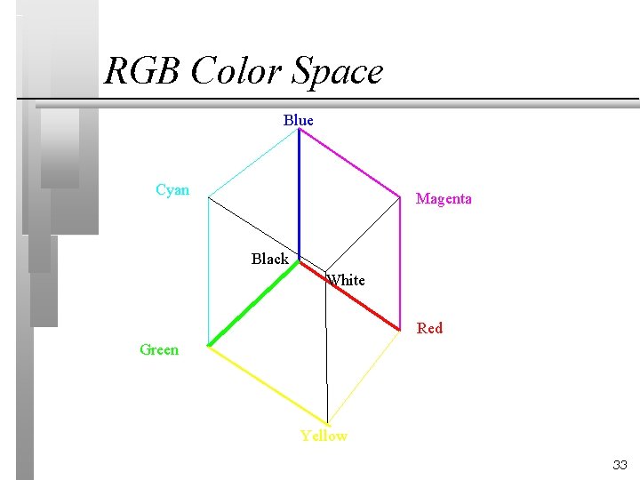 RGB Color Space Blue Cyan Magenta Black White Red Green Yellow 33 