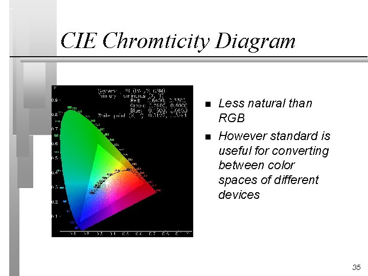 CIE Chromticity Diagram n n Less natural than RGB However standard is useful for