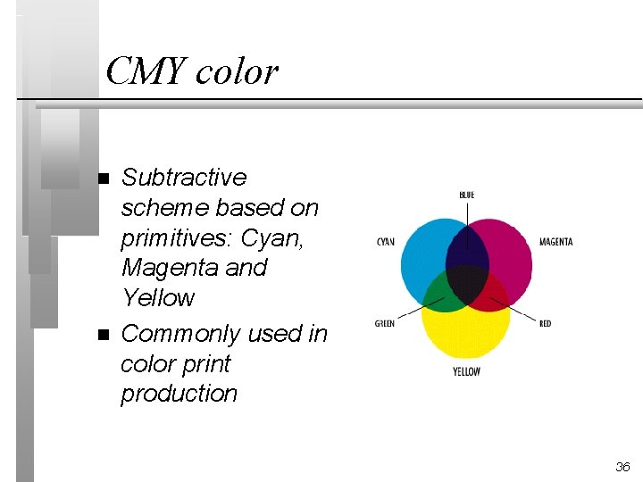 CMY color n n Subtractive scheme based on primitives: Cyan, Magenta and Yellow Commonly