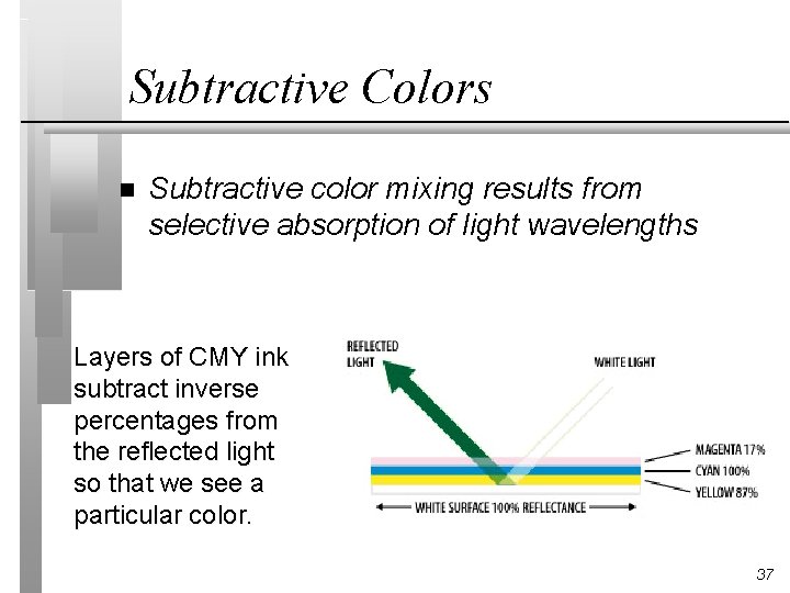 Subtractive Colors n Subtractive color mixing results from selective absorption of light wavelengths Layers