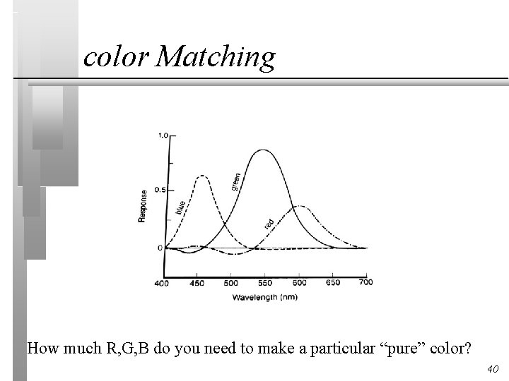 color Matching How much R, G, B do you need to make a particular