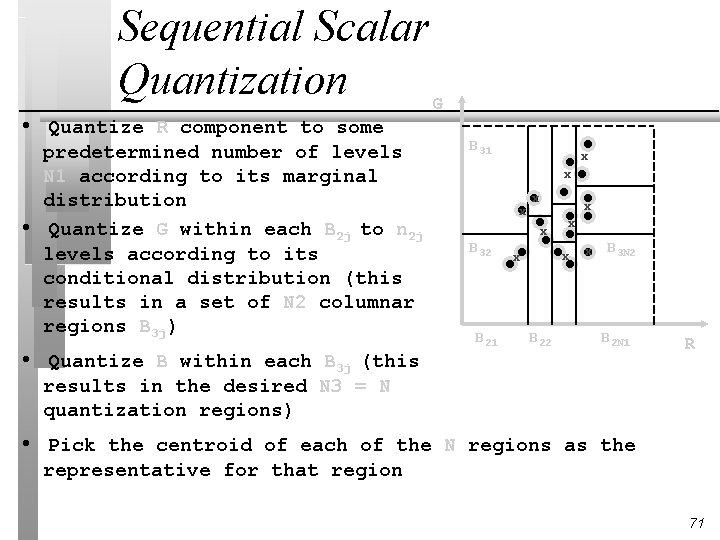 Sequential Scalar Quantization G • Quantize R component to some • predetermined number of