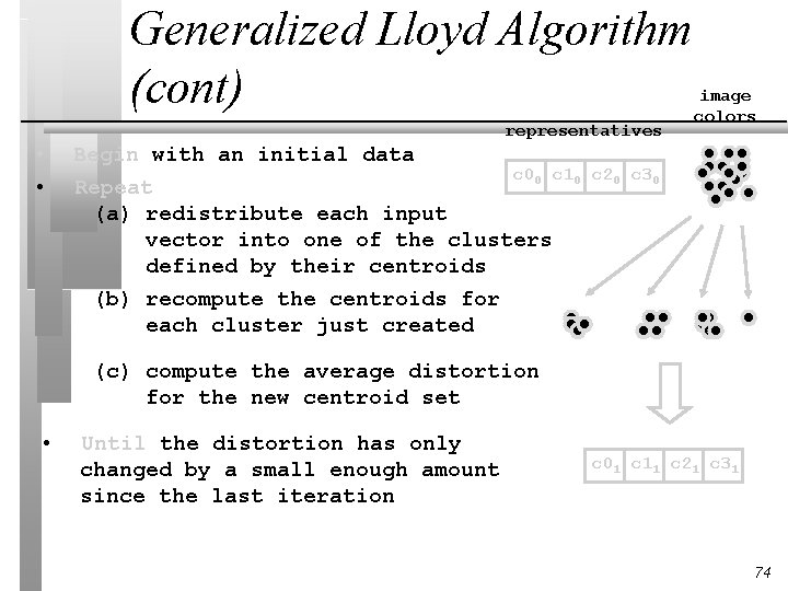 Generalized Lloyd Algorithm (cont) representatives • • Begin with an initial data c 00