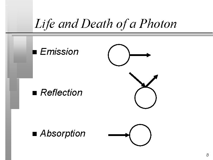 Life and Death of a Photon n Emission n Reflection n Absorption 8 