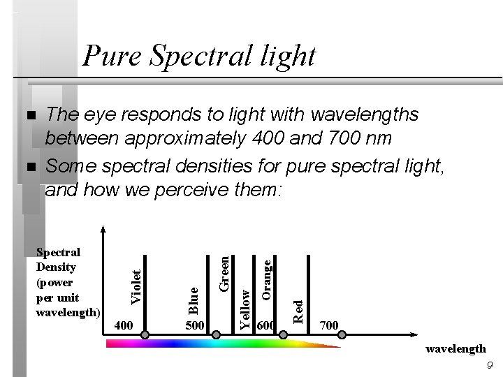 Pure Spectral light Orange 600 Red 500 Yellow 400 Green Spectral Density (power per