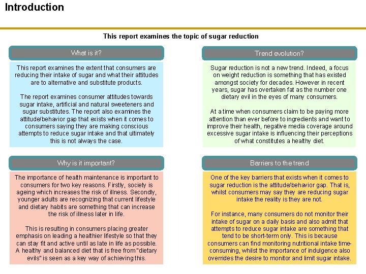 Introduction This report examines the topic of sugar reduction What is it? Trend evolution?