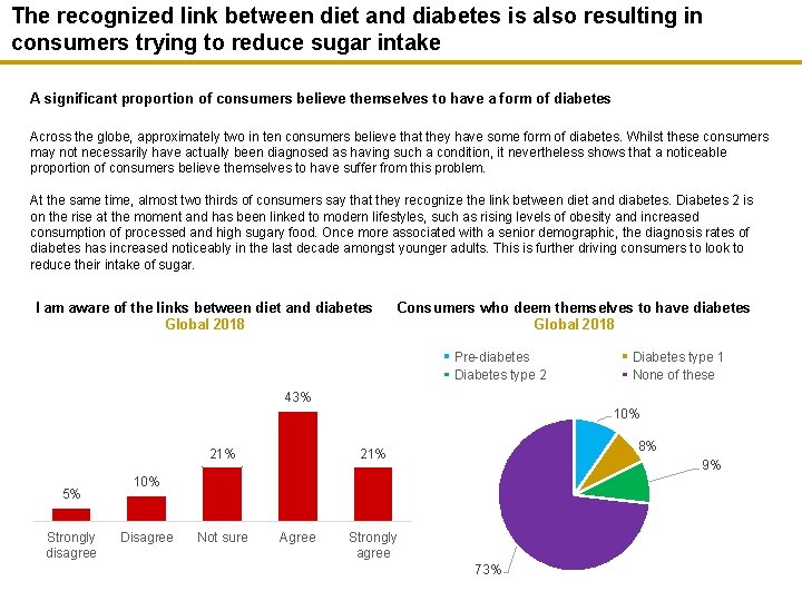 The recognized link between diet and diabetes is also resulting in consumers trying to