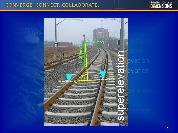 components [m/s ] § alongitudinal direction § longitudinal level § opposite elevation = superelevation