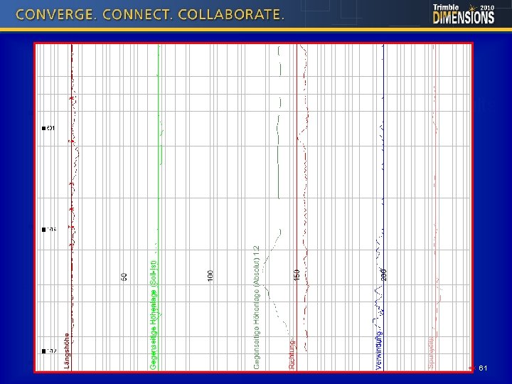 new partnership visualization § visualization of the results - general settings - geometry main