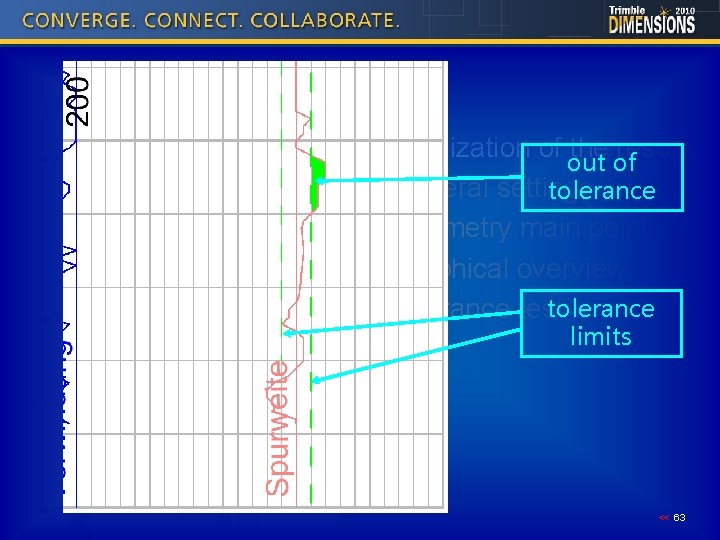 new partnership visualization § visualization of out the of results - general settings tolerance