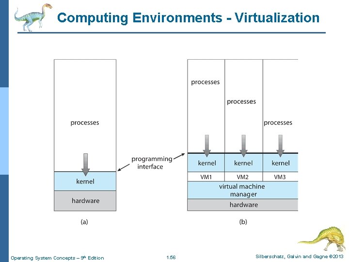 Computing Environments - Virtualization Operating System Concepts – 9 th Edition 1. 56 Silberschatz,