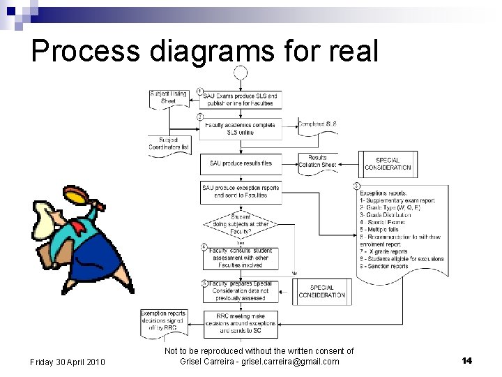 Process diagrams for real Friday 30 April 2010 Not to be reproduced without the
