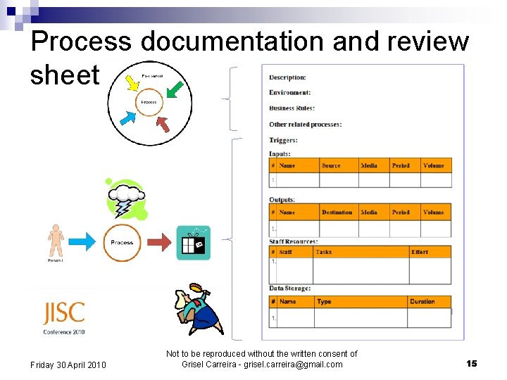 Process documentation and review sheet Friday 30 April 2010 Not to be reproduced without