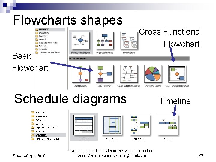 Flowcharts shapes Cross Functional Flowchart Basic Flowchart Schedule diagrams Friday 30 April 2010 Not