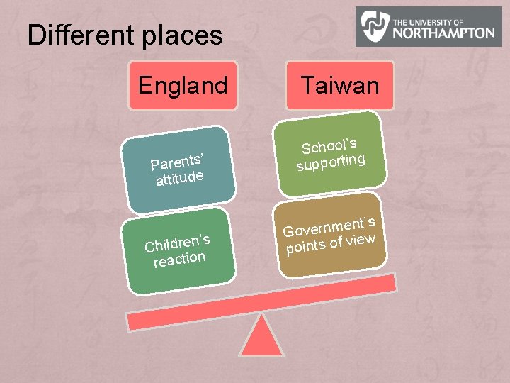 Different places England Parents’ attitude ’s Children reaction Taiwan School’s g supportin ent’s Governm