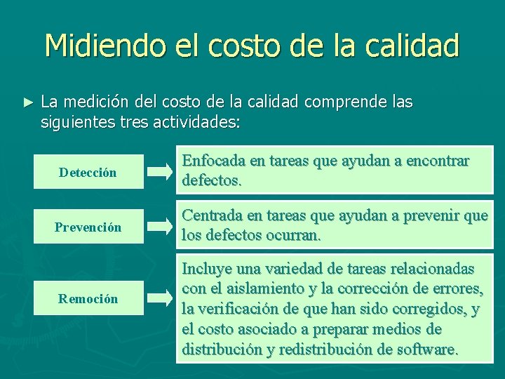 Midiendo el costo de la calidad ► La medición del costo de la calidad